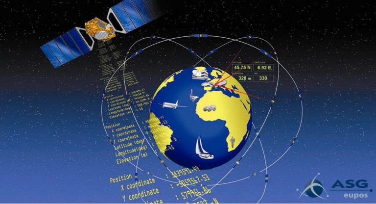 Ilustracja przedstawia schemat działania satelitarnego systemu pozycjonowania.