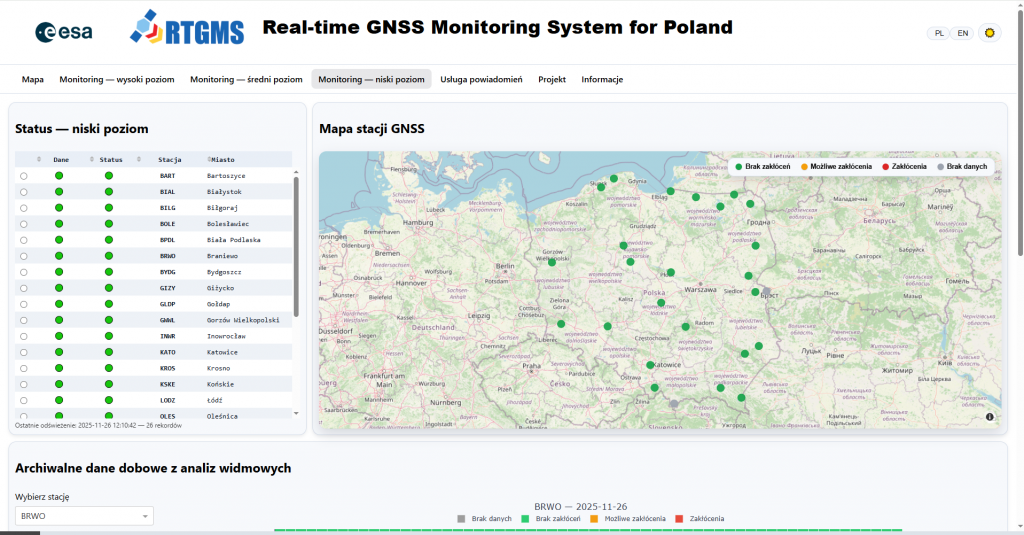 Zrzut z serwisu RTGMS.